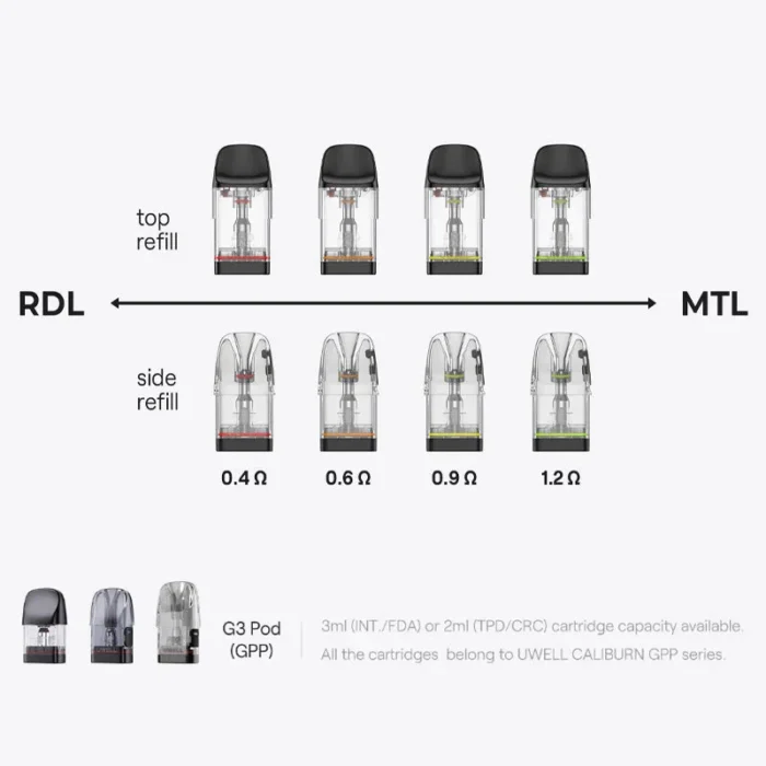 Uwell Caliburn GPP Replacement Pods